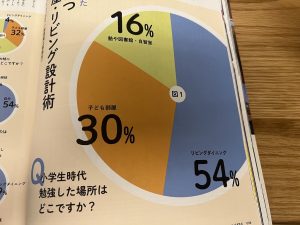 北九州、注文住宅、新築、一戸建て、セレクトホーム、外断熱、家を建てる おしゃれ　無垢 高気密高断熱 長期優良住宅 キッチン　サウナ