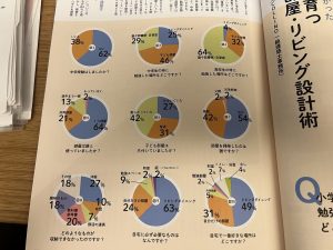 北九州、注文住宅、新築、一戸建て、セレクトホーム、外断熱、家を建てる おしゃれ　無垢 高気密高断熱 長期優良住宅 キッチン　サウナ