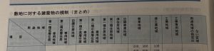 北九州、注文住宅、新築、一戸建て、セレクトホーム、外断熱、家を建てる おしゃれ　無垢 高気密高断熱 長期優良住宅 キッチン